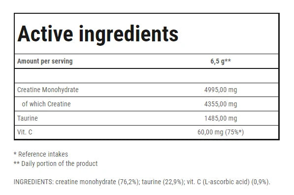 TREC Nutrition Creatine Micronised 200 Mesh + Taurine & Vit C 200g & 400g